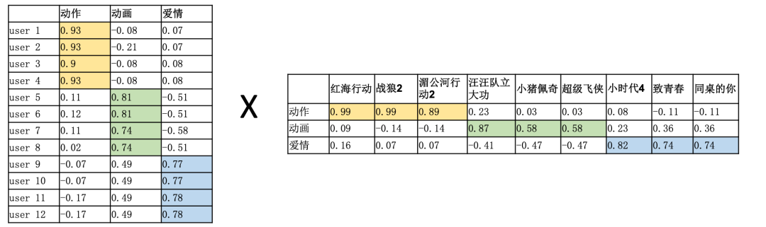 LoAR做Fine-Tuning微调原理到底是什么？