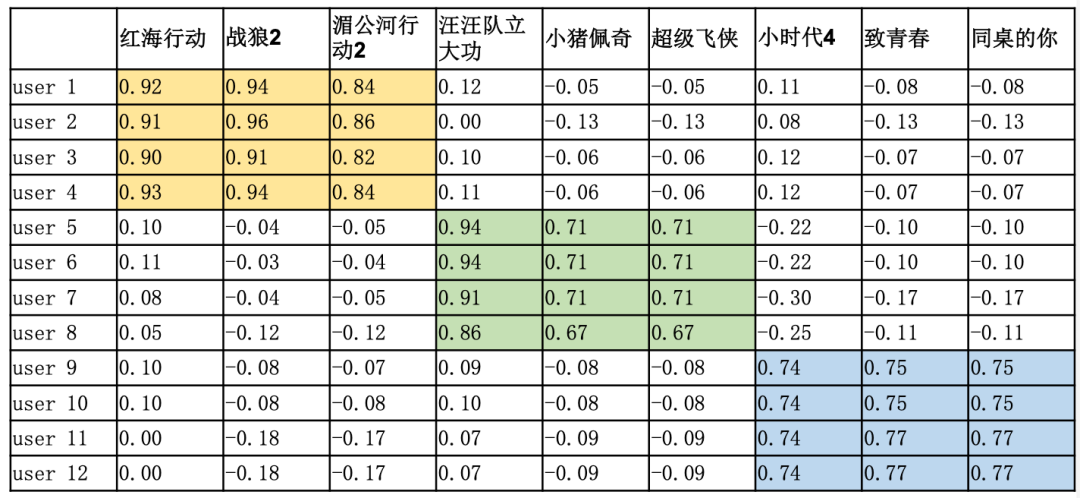 LoAR做Fine-Tuning微调原理到底是什么？