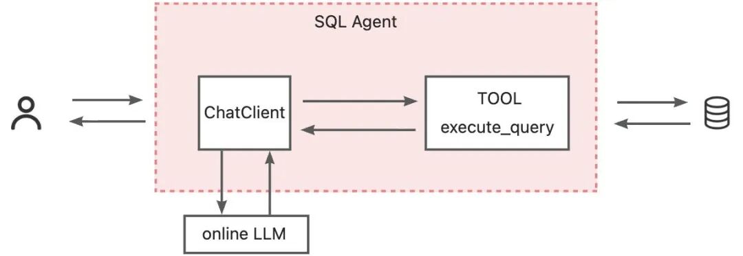 Agent 越用越聪明？AgentScope Java 在线训练插件来了！