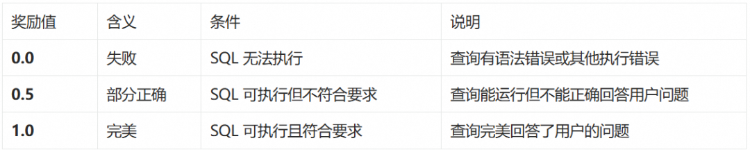 Agent 越用越聪明？AgentScope Java 在线训练插件来了！