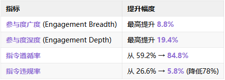 罕见！Meta、OpenAI、xAI联合分享了用生产环境提升LLM的最佳实践！