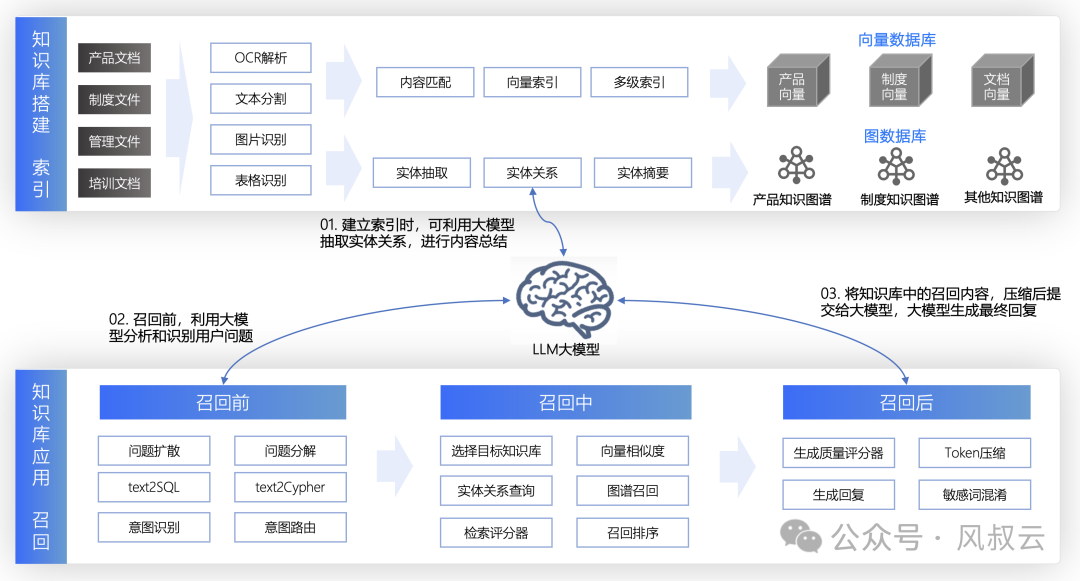 利用AI大模型打造客服机器人，传统智能客服可以靠边站了