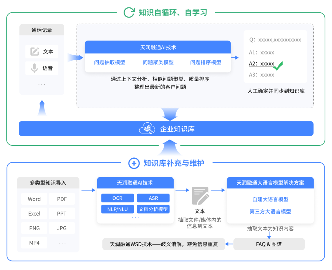 告别传统FAQ：大模型+文本机器人如何提升大型企业内部员工问答效率