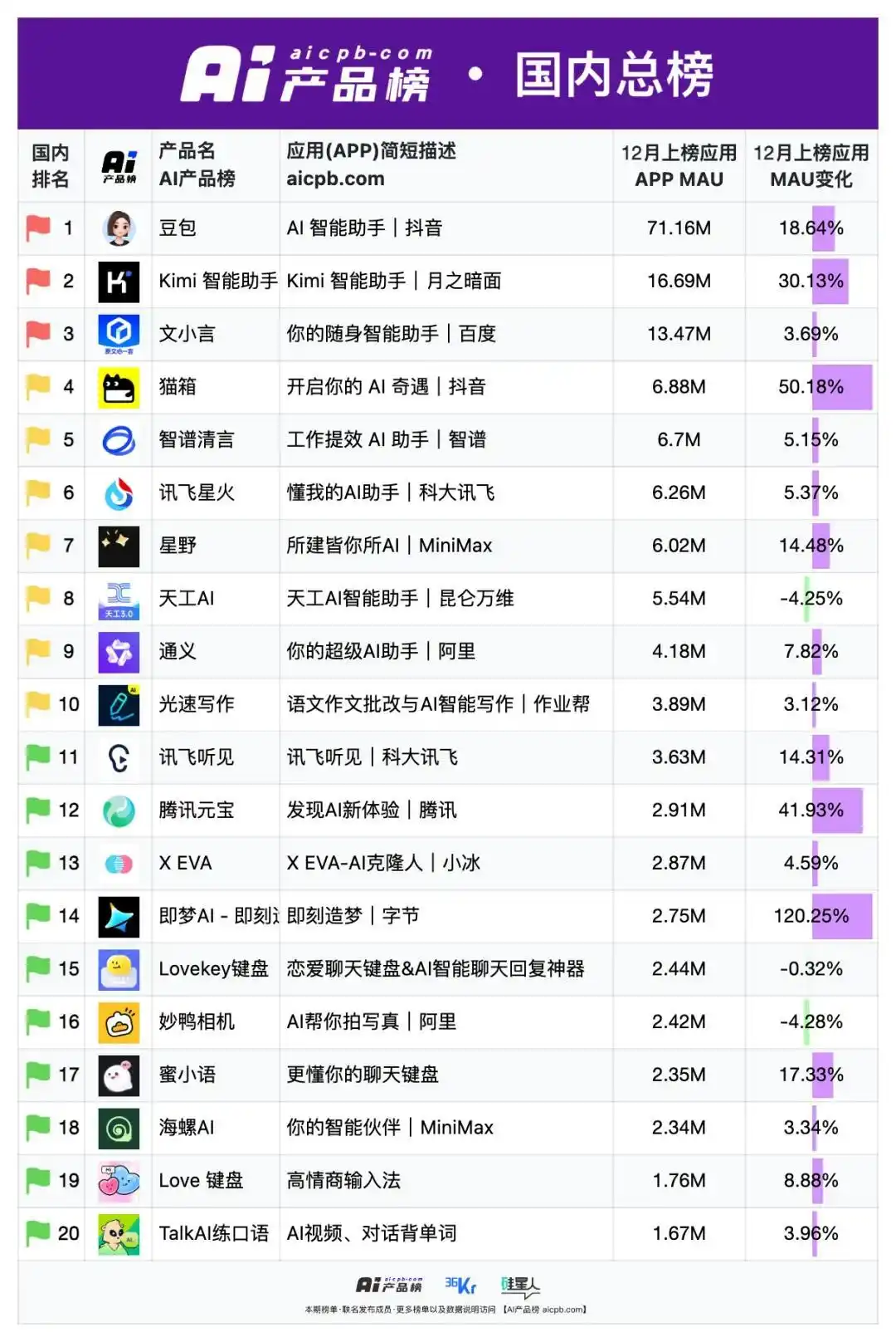 腾讯“大杀器”丨微信公众号全面拥抱 AI