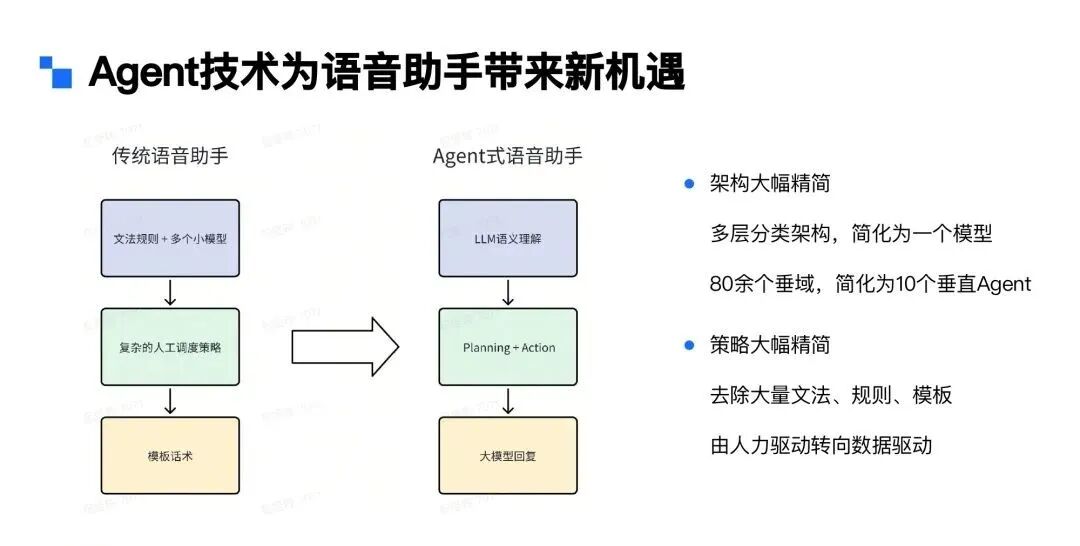 Agent行业落地 | 在小爱同学语音助手场景下的应用
