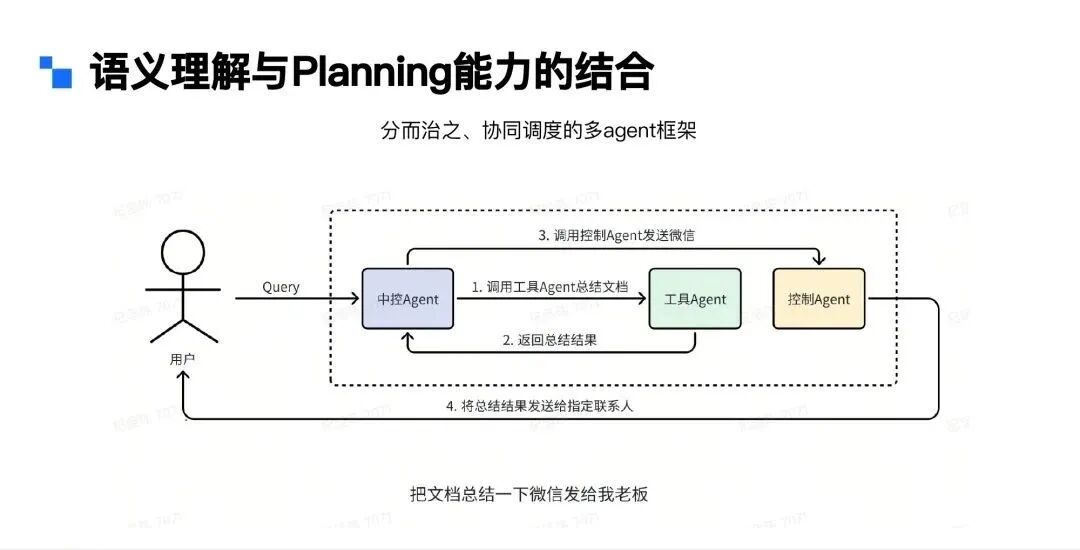 Agent行业落地 | 在小爱同学语音助手场景下的应用