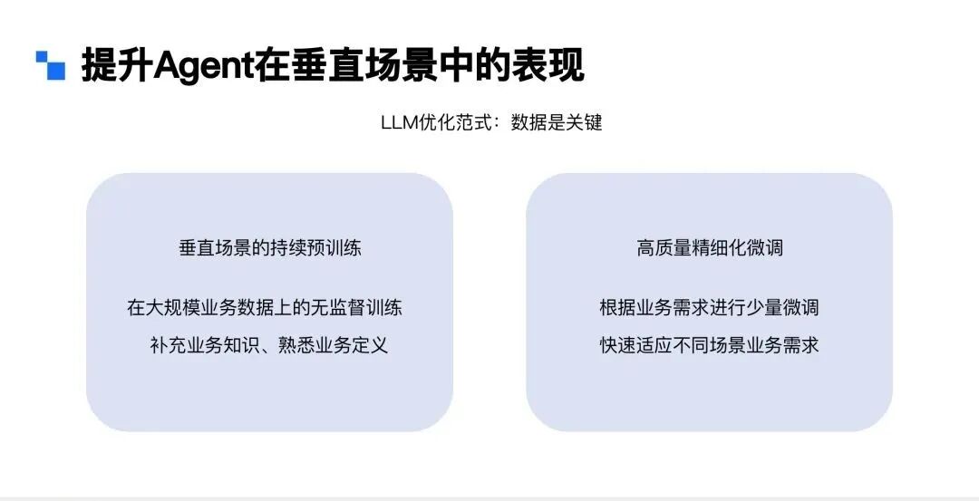 Agent行业落地 | 在小爱同学语音助手场景下的应用