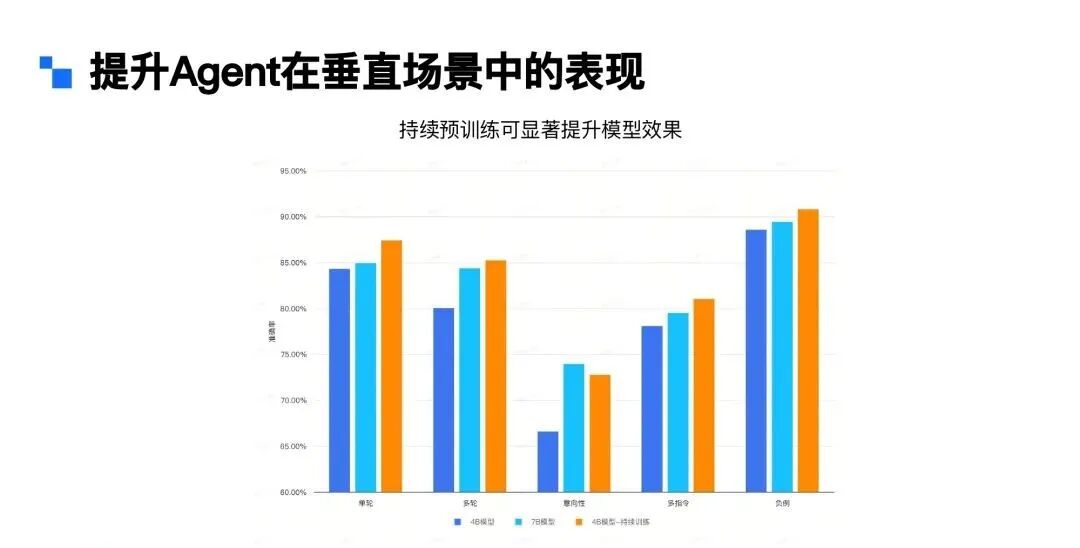 Agent行业落地 | 在小爱同学语音助手场景下的应用