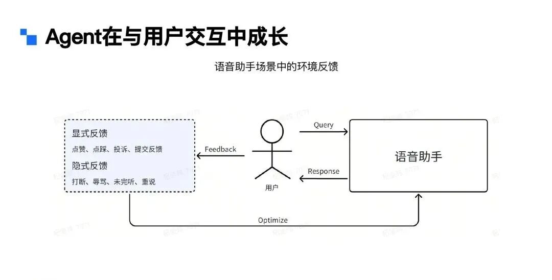 Agent行业落地 | 在小爱同学语音助手场景下的应用