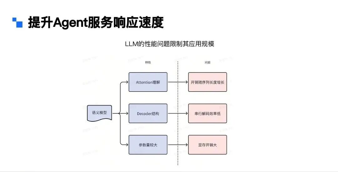 Agent行业落地 | 在小爱同学语音助手场景下的应用