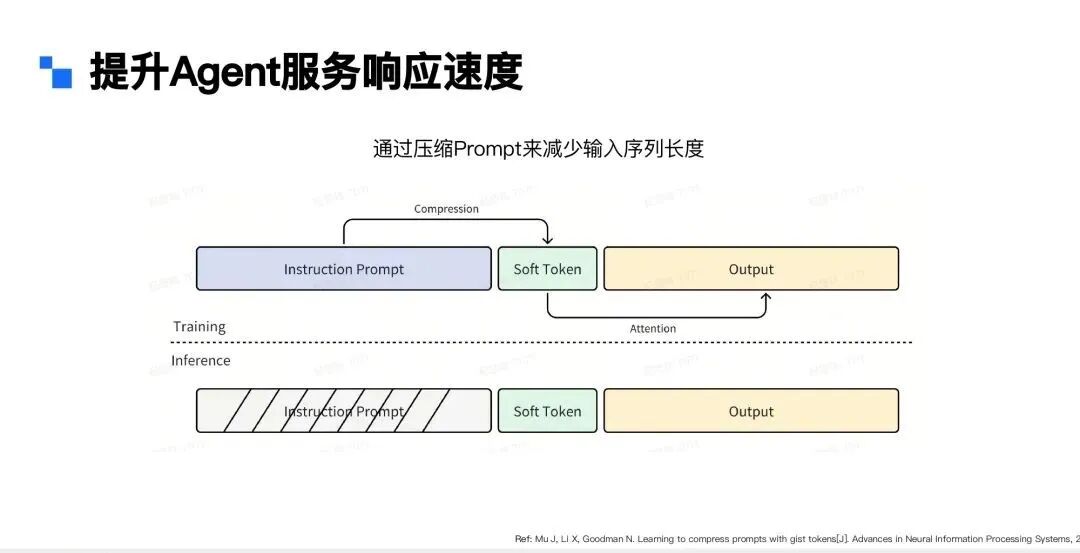 Agent行业落地 | 在小爱同学语音助手场景下的应用