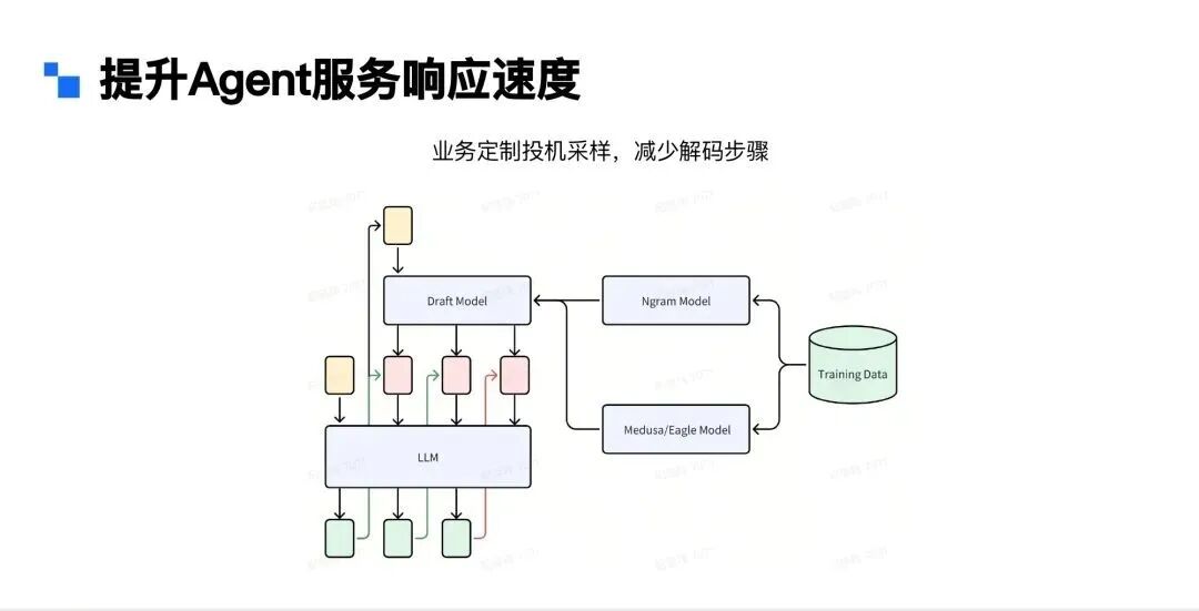 Agent行业落地 | 在小爱同学语音助手场景下的应用