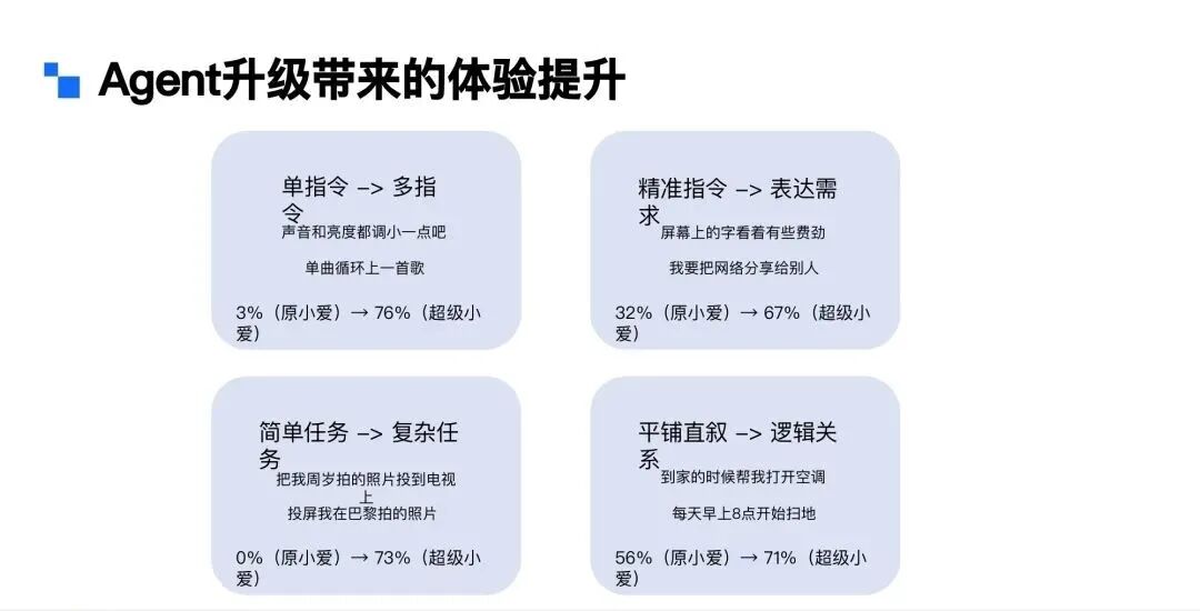 Agent行业落地 | 在小爱同学语音助手场景下的应用