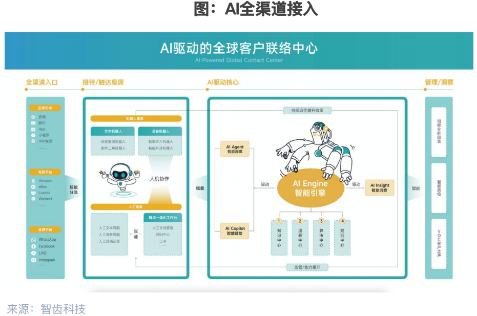 大模型+知识库+Agent，让客服更智能？【深度洞察】
