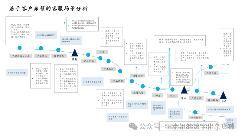 AI智能客服解决方案分析