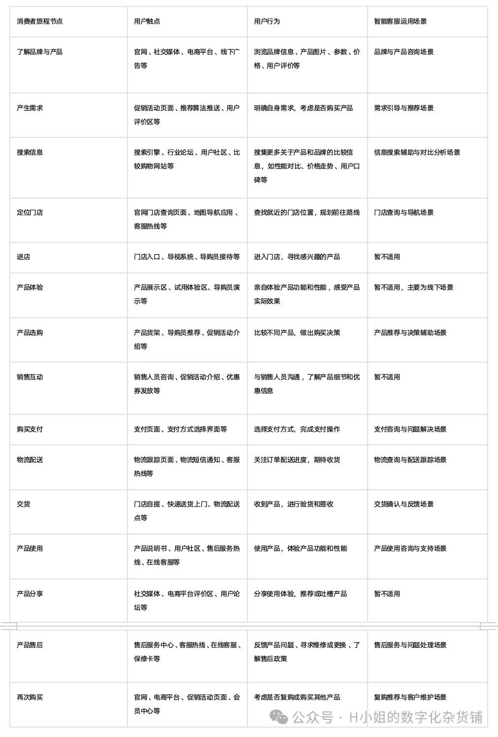 AI智能客服解决方案分析