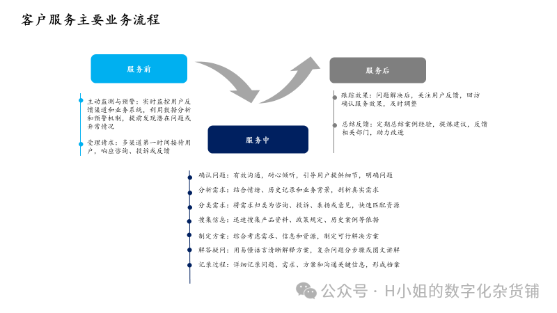 AI智能客服解决方案分析