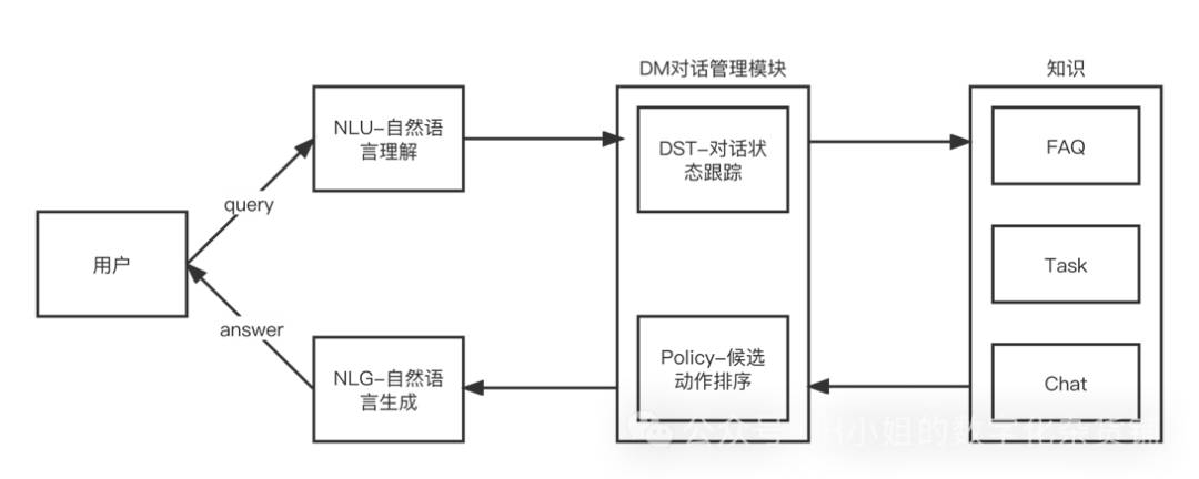 AI智能客服解决方案分析