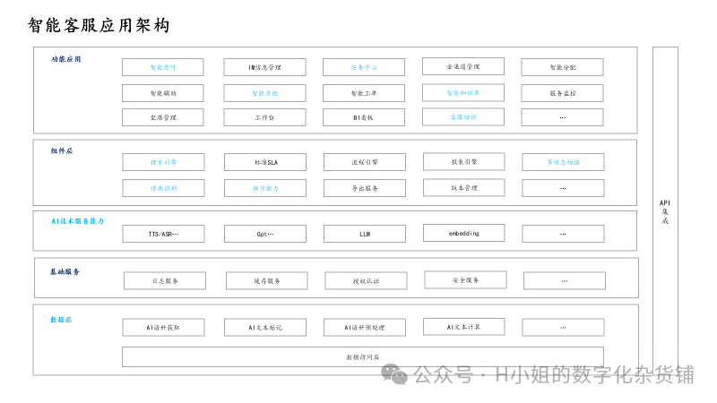 AI智能客服解决方案分析