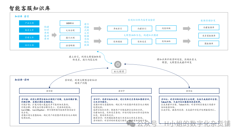 AI智能客服解决方案分析