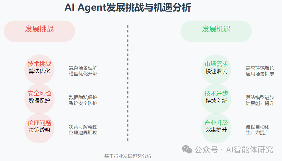 2025年AI Agent发展趋势与应用分析：7大领域完整解析