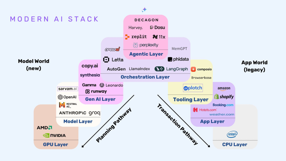 Decagon：用 AI Agent 解放客服团队，能否成为下一个独角兽？