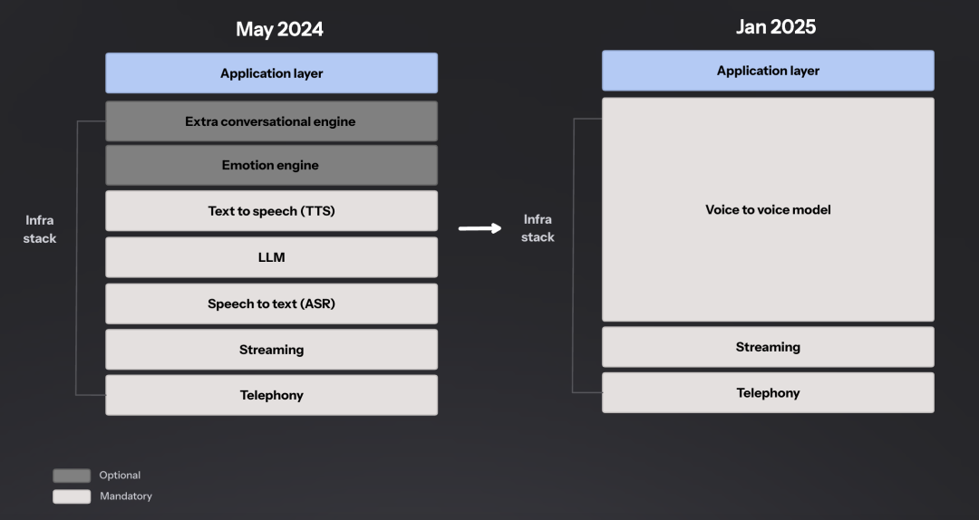 2025 最新 AI Voice Agent 研究与图谱