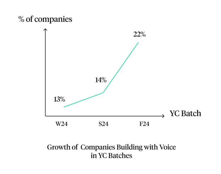 2025 最新 AI Voice Agent 研究与图谱