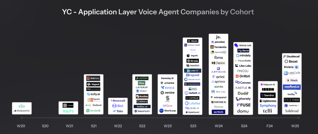 2025 最新 AI Voice Agent 研究与图谱