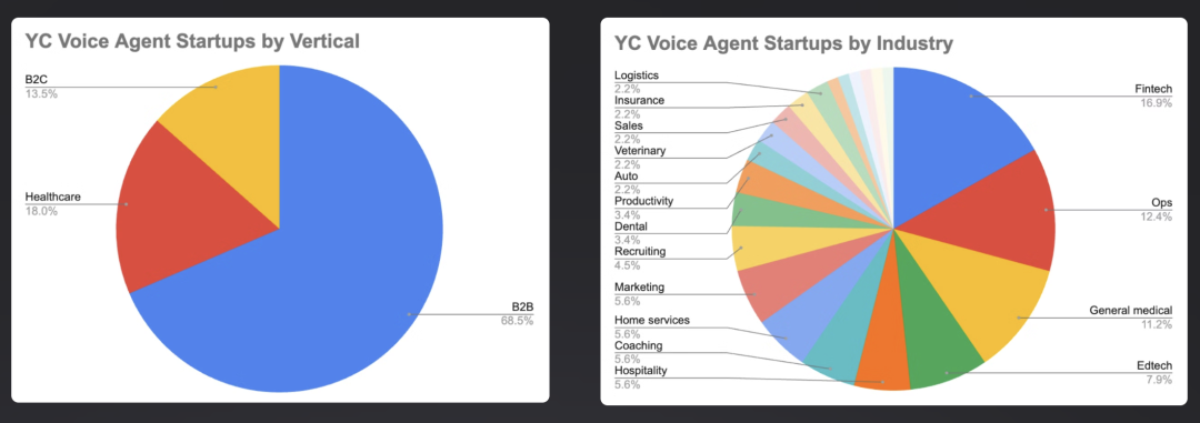 2025 最新 AI Voice Agent 研究与图谱