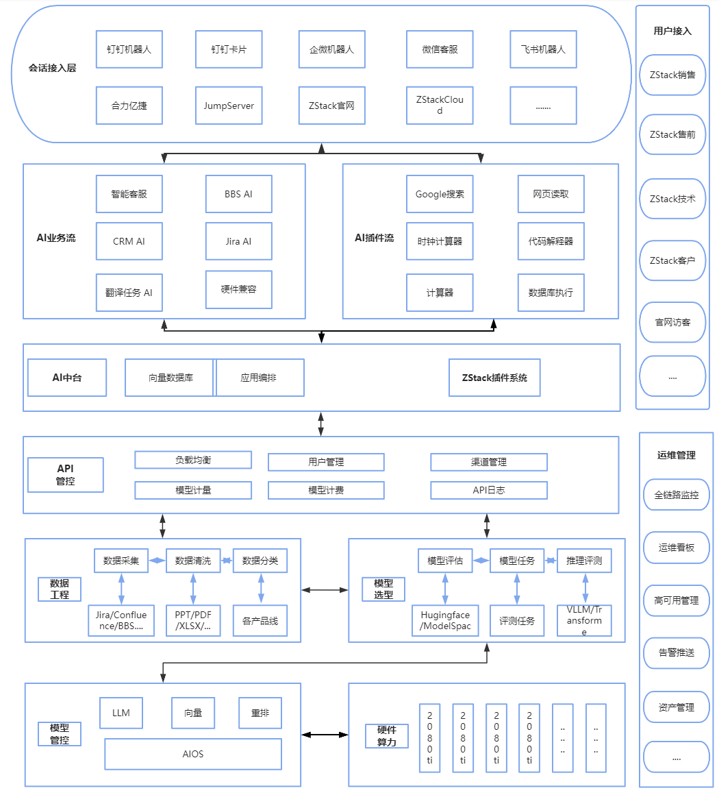 DeepSeek 企业应用落地：智能客服如何助力科技企业