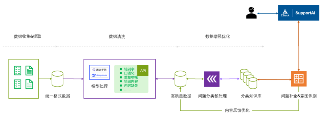DeepSeek 企业应用落地：智能客服如何助力科技企业