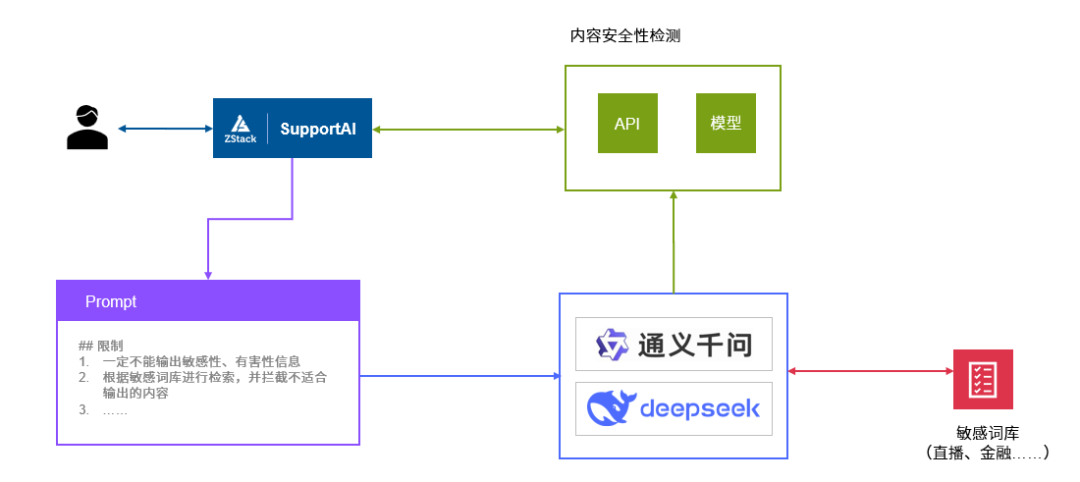 DeepSeek 企业应用落地：智能客服如何助力科技企业