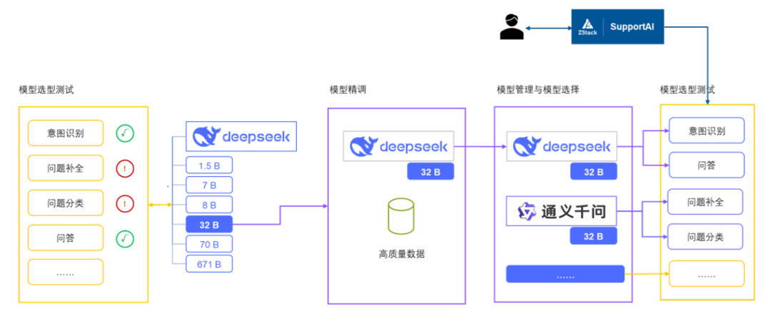 DeepSeek 企业应用落地：智能客服如何助力科技企业