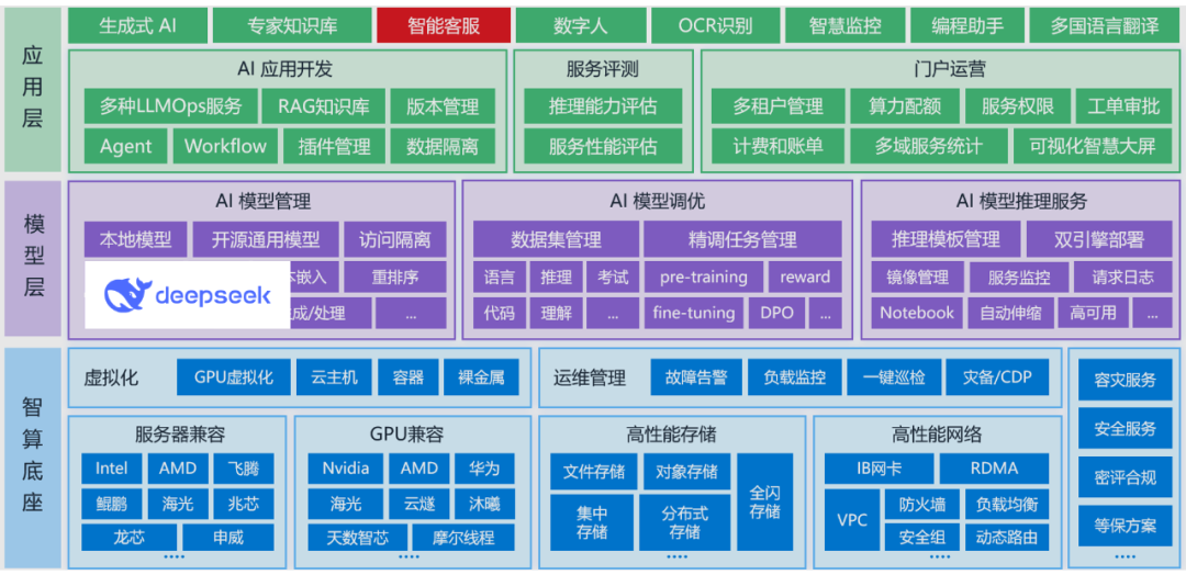 DeepSeek 企业应用落地：智能客服如何助力科技企业