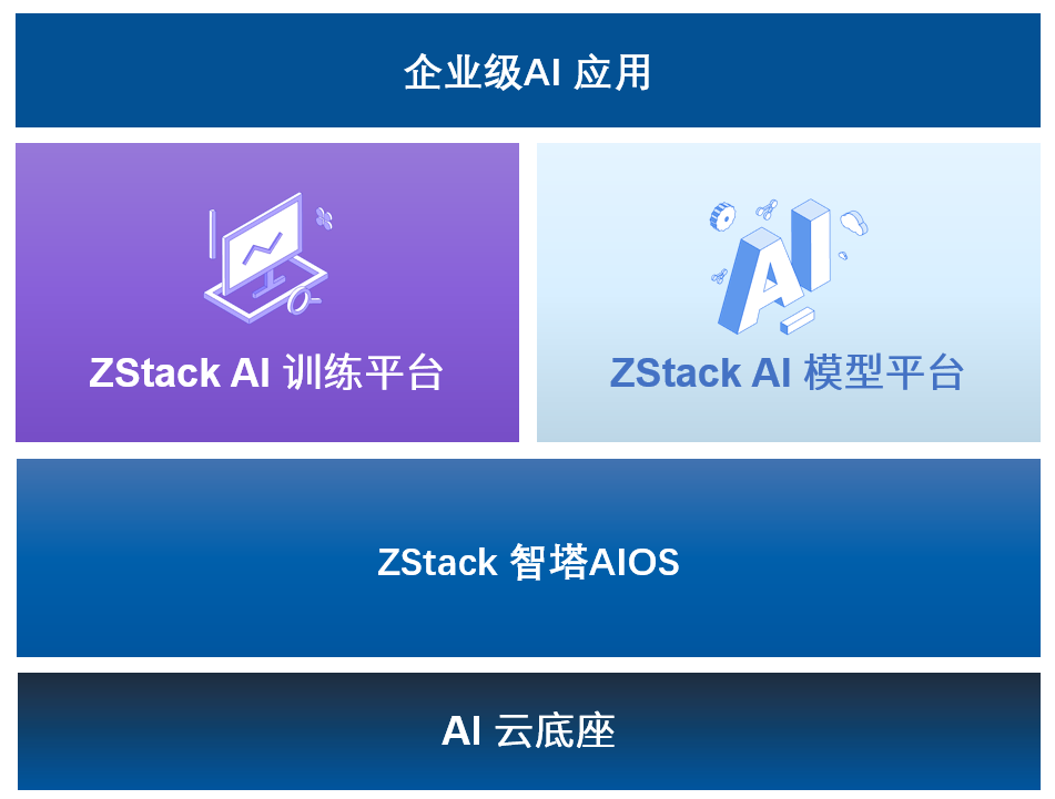 DeepSeek 企业应用落地：智能客服如何助力科技企业