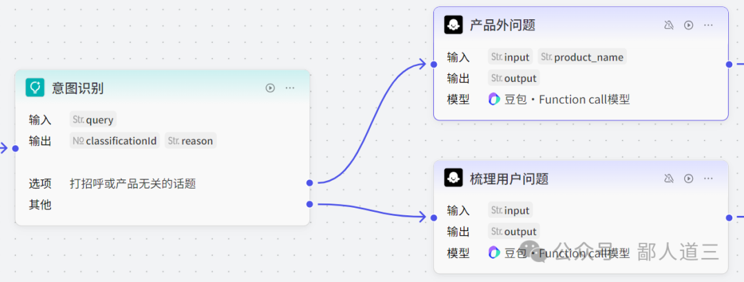 这产品经理：基于DeepSeek手搓AI智能客服（附案例）
