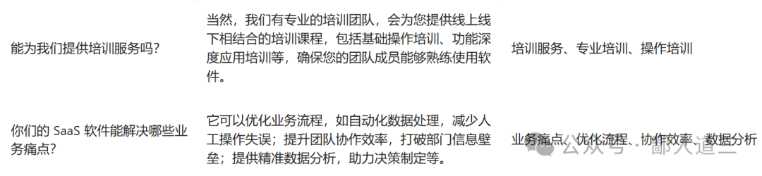 这产品经理：基于DeepSeek手搓AI智能客服（附案例）