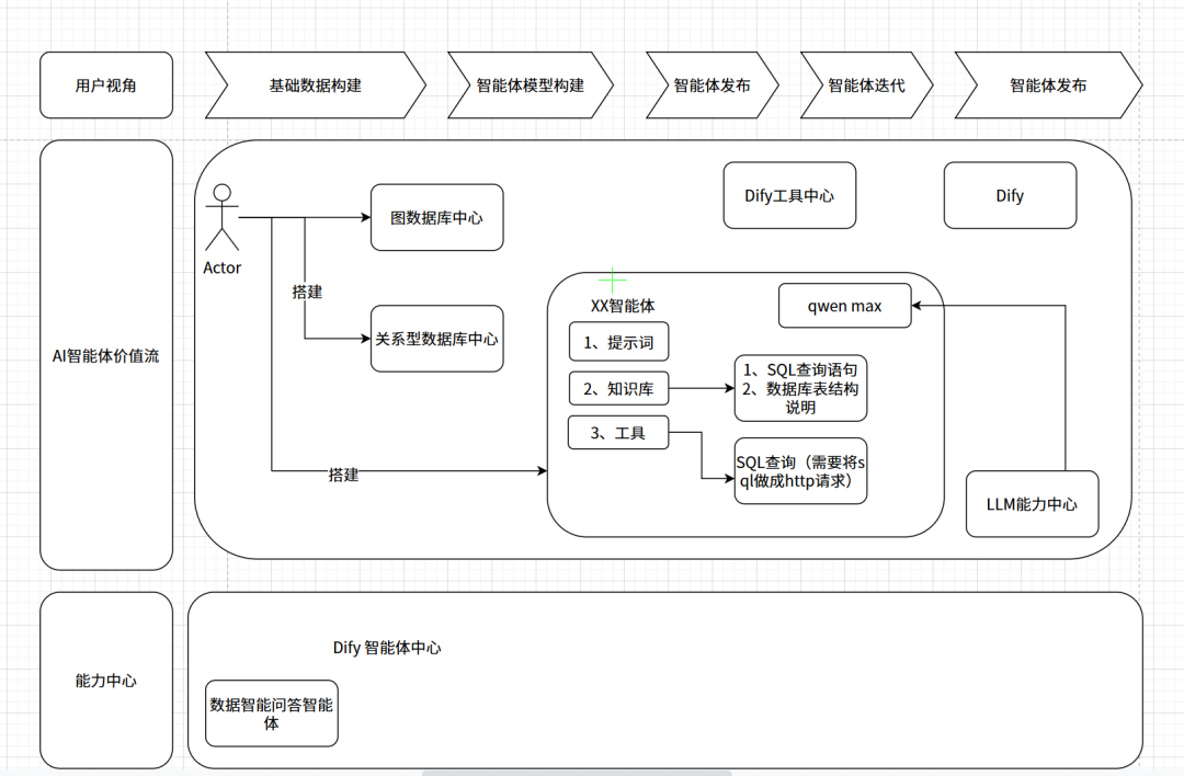 Dify AI智能体研学计划开启，干货即将来袭！