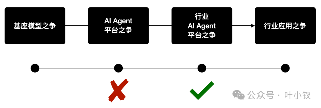 钉钉免费开放AI客服，关于AI Agent的一些发展预测...