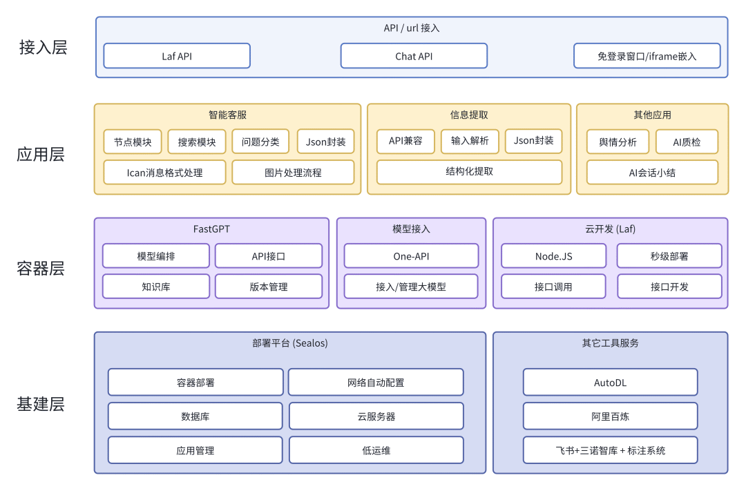 三诺生物使用 Sealos 加速 AI 创新，构建慢病健康普惠新路径