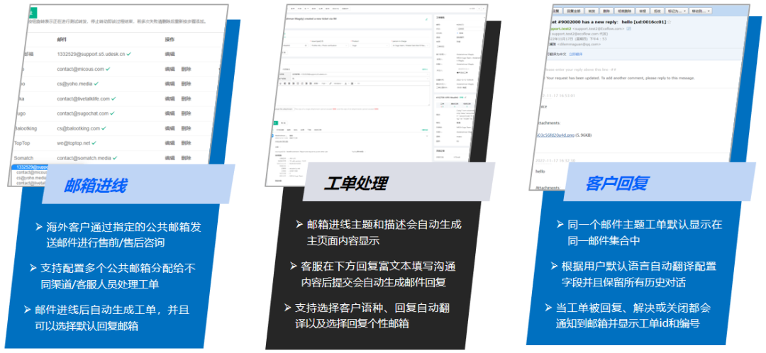 大模型赋能海外邮件工单，AI搞定全球“海量”客户！