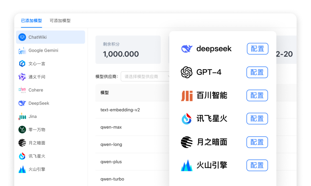 效率提升300%！使用ChatWiki+DeepSeek打造升级版智能客服｜干货分享