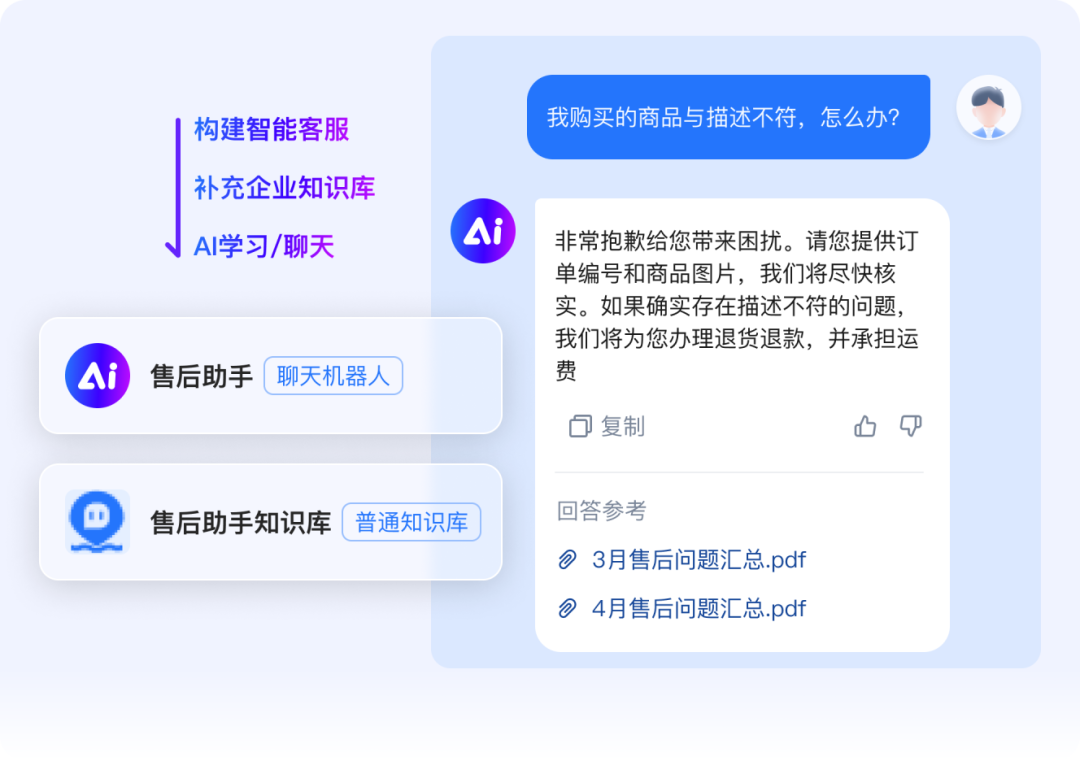 效率提升300%！使用ChatWiki+DeepSeek打造升级版智能客服｜干货分享