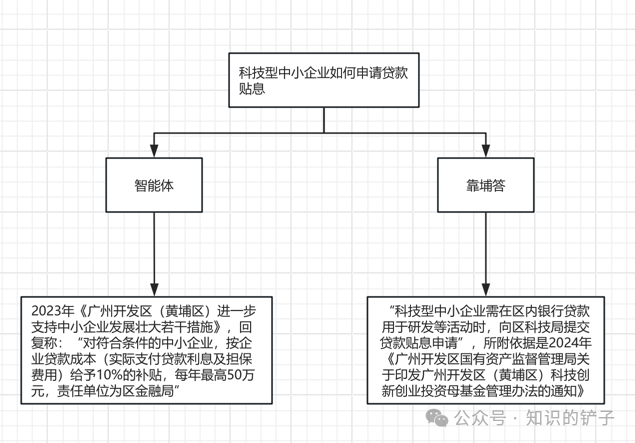 比起本地化AI部署，更重要的是应用层模型适配
