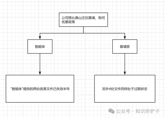 比起本地化AI部署，更重要的是应用层模型适配