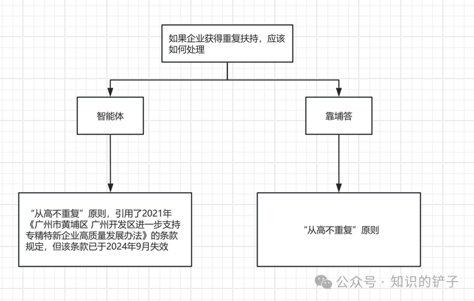 比起本地化AI部署，更重要的是应用层模型适配