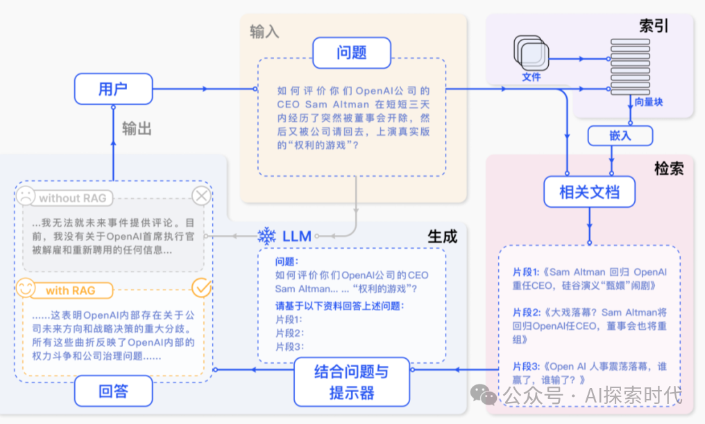 关于基于RAG技术的智能客服系统解决方案