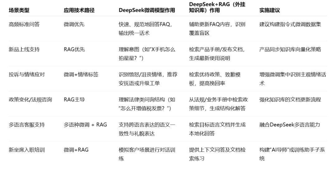 打造智慧客服新引擎：DeepSeek赋能知识管理与坐席协同全景解析