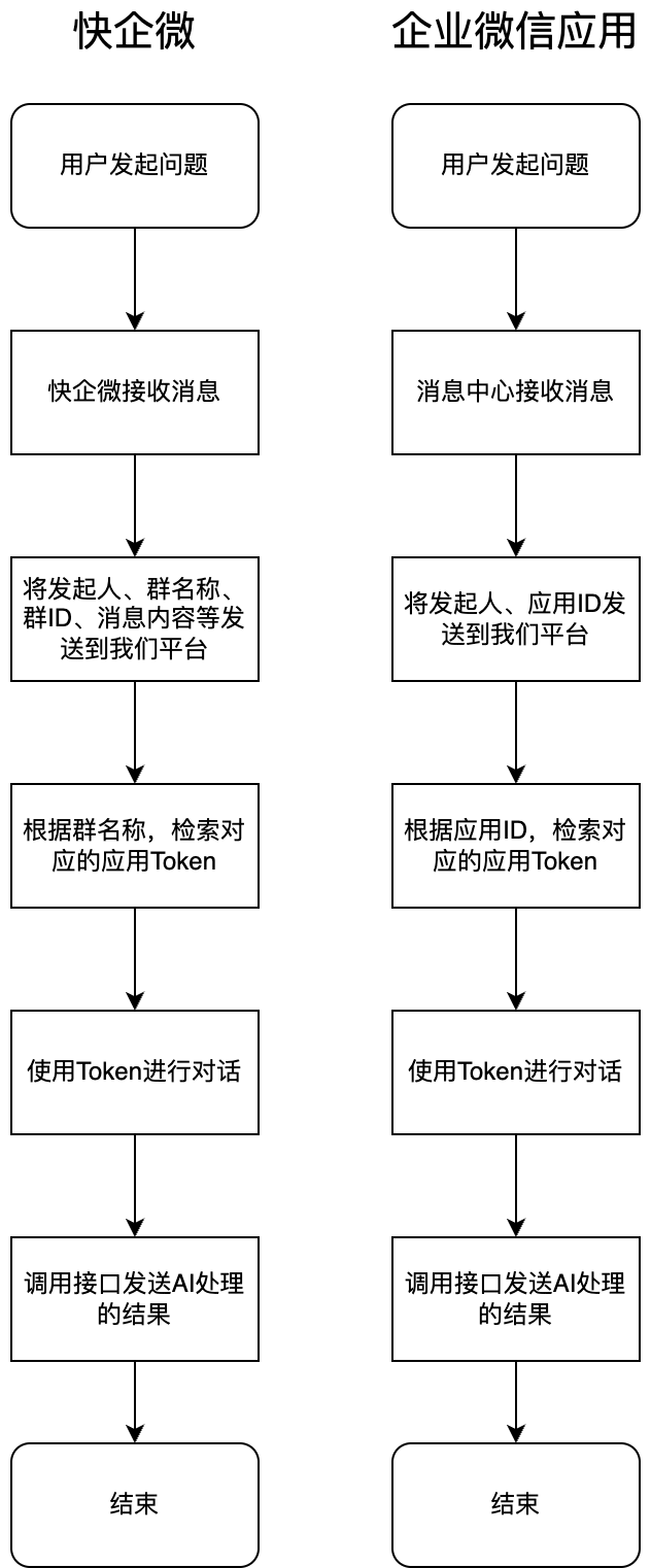 AI驱动的工单系统能力全景解析：助力企业智能升级